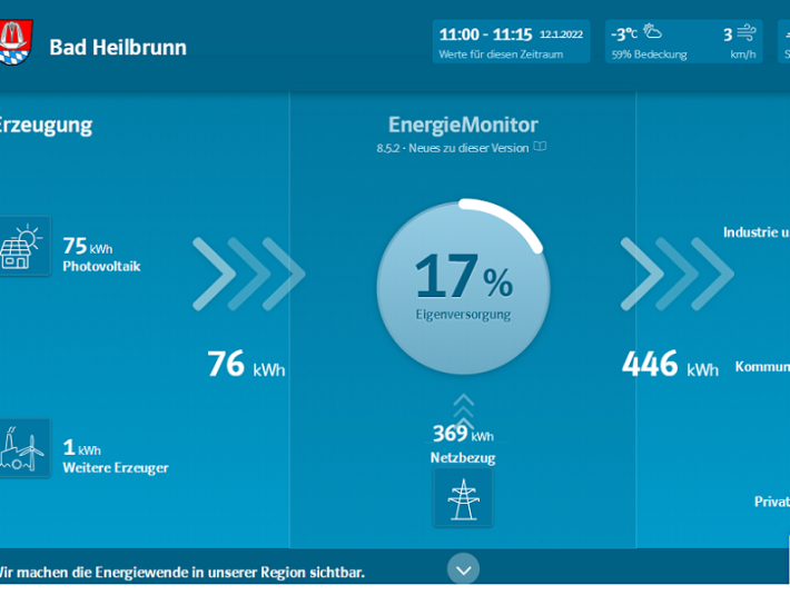 Energiemonitor17, © Gemeinde Bad Heilbrunn